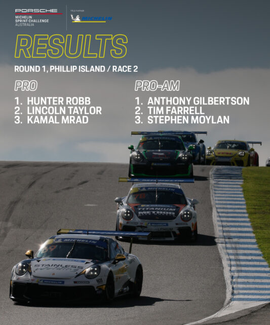 Safety Cars dominated race two as Hunter Robb went two for two, while Lincoln Taylor and Kamal Mrad are now tied on points for second for the weekend. A late Lachy Harburg spin handed Pro-Am to Anthony Gilbertson, with Tim Farrell second and Stephen Moylan back on the podium in third. 

#SprintChallengeAus #SpeedSeriesAU