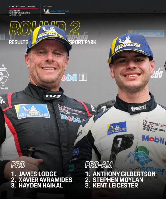 Round 2 ✅ | James Lodge gets the overall win with a trio of second place finishes at The Bend,  with Anthony Gilbertson going back-to-back in the Pro-Am class. 

#SprintChallengeAus