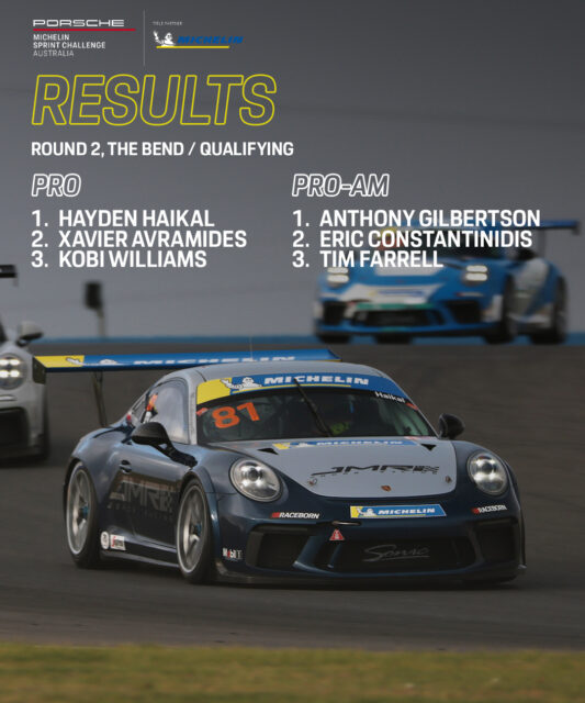 A stunning first-up pole for @haydenhaikal - the Malaysian Porsche Michelin Junior is the first driver from outside of Australia and New Zealand to score a Sprint Challenge pole position! 

Xavier Avramides was just 0.07s behind, while Anthony Gilbertson grabbed his second straight Pro-Am Pole. 

RESULTS: https://www.porschesprintchallenge.com.au/results/

#SprintChallengeAus
