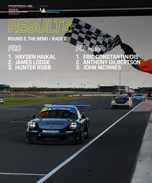 A day of first time winners! 🏁

Hayden Haikal grabs his first Porsche Michelin Sprint Challenge Australia race win in style, leaping from fourth to first with a clutch pass on a restart. 

Meanwhile, Eric Constantinidis grabbed his first Pro-Am win of the season!

#SprintChallengeAus