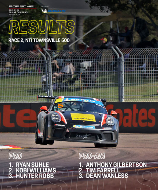 Ryan Suhle leads home another Tyler Greenbury Racing 1-2, picking up his first win since returning to Porsche Michelin Sprint Challenge Australia in a dramatic JR Enduro Trophy Race. Robb completed the outright podium, while Gilbertson again took the top step in Pro-Am, over Farrell and Wanless.

RESULTS: https://www.porschesprintchallenge.com.au/results/

#SprintChallengeAus
